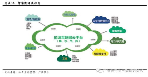 物联网进入快速增长期,把握垂直领域投资机会